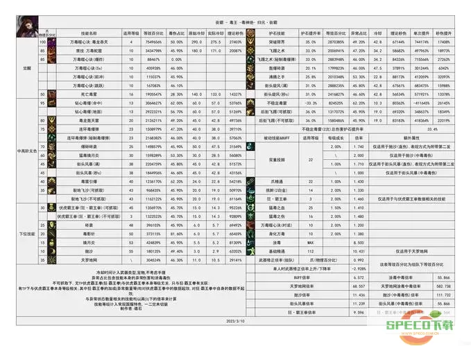 dnf70版本强势职业排行图1