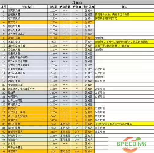 魔兽世界tbc日常任务哪里接-tbc日常任务在哪里接图3