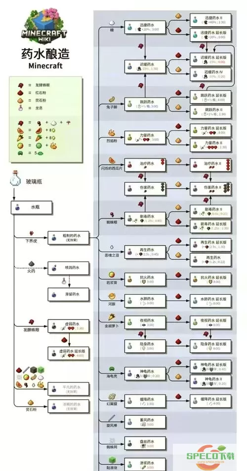 我的世界26种效果药水指令-我的世界全部药水效果指令图1