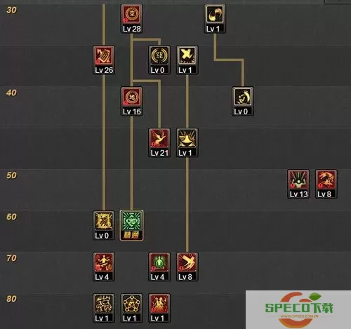 DNF驱魔师法驱100级加点攻略及强度分析图2