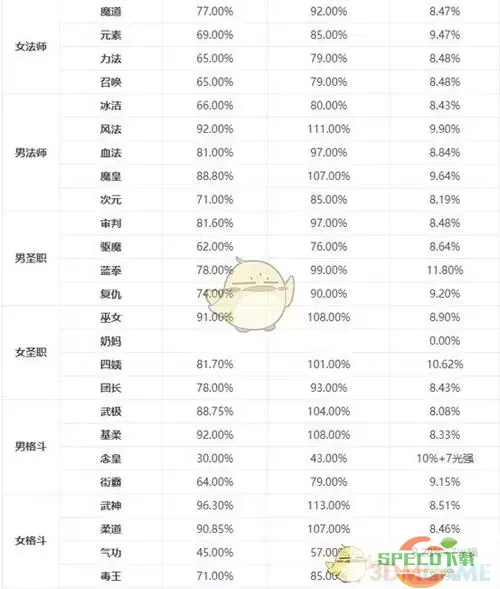 2023与2020狂战士完美换装与buff解析指南图1