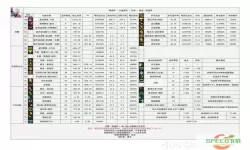 DNF阿修罗100级刷图技能加点攻略详解