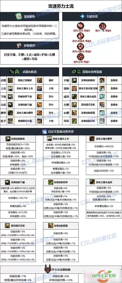 dnf100级魔神完美毕业装备图1