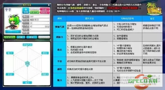 获得冒险岛家族高级技能点的有效方法与技巧解析图2