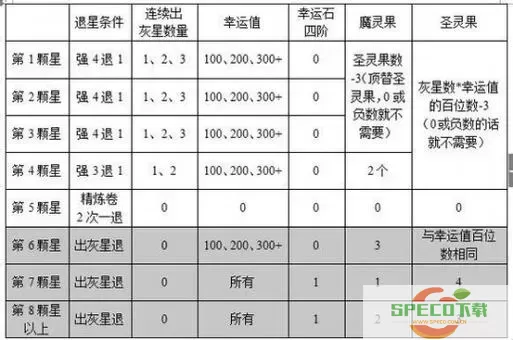 斗战神75级玩家快速刷经验攻略推荐图2