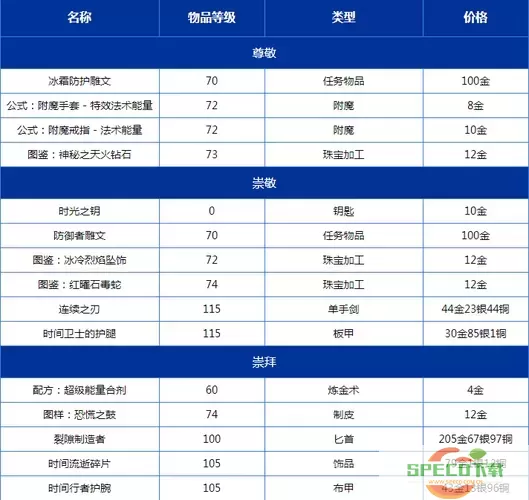 魔兽世界怀旧服TBC声望奖励与攻略详解图2