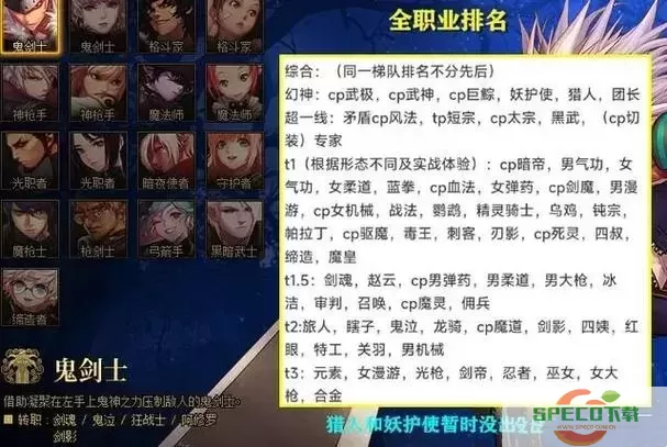 dnf100级职业排行20214月图1