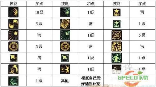 异教之神驱魔师技能加点攻略-异教之神驱魔师技能加点攻略大全图1