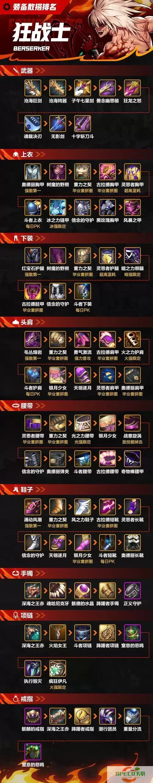 dnf100级狂战带什么武器图2