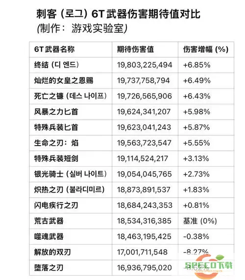 dnf什么职业刷图快伤害高图2