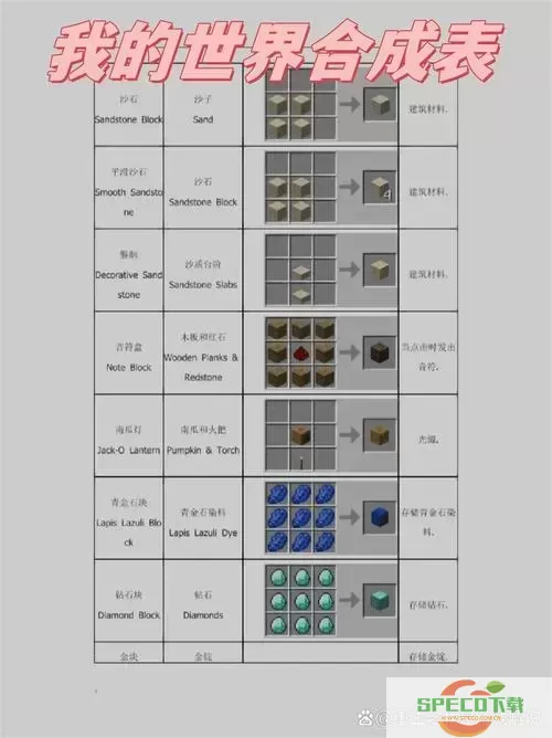 我的世界暮色森林装备合成表-我的世界暮色森林装备介绍图1