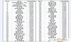 2022年DNF刷图速度最高职业推荐分析