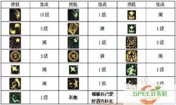 异教之神驱魔师技能加点攻略-异教之神驱魔师技能加点攻略大全