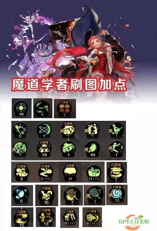 dnf驱魔师技能加点2024-dnf2021驱魔师加点图2