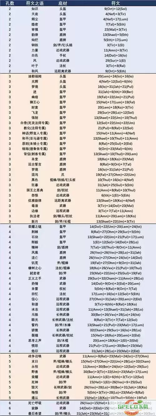 暗黑破坏神2符文之语78套公式图解大全图1