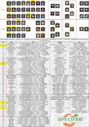 冒险岛职业伤害排名2022-冒险岛伤害排行2021图2