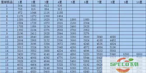 炫舞宠物天赋分配表2023-炫舞宠物天赋分配表2021图2