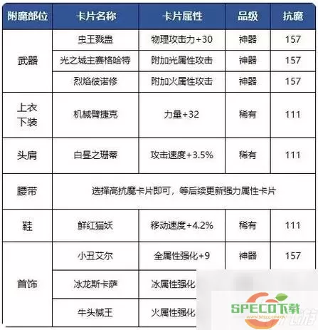 dnf100级狂战士属性攻击选什么好图1