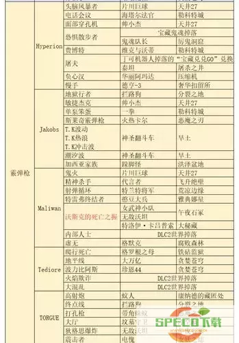 无主之地3 DLC1任务详解及最佳攻略时间图2