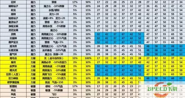 梦幻西游100级武器装备属性详解及最佳搭配分析图1