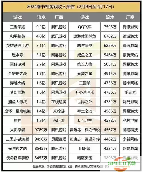 2023人气最高的手游排行榜-2020年人气最高手游排行榜图1