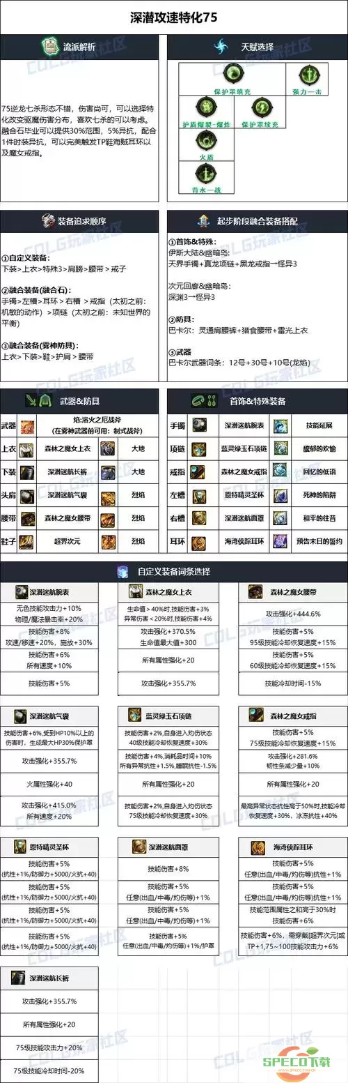 dnf2021魔皇100级装备选择图2