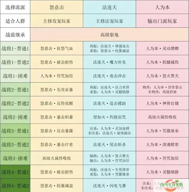 梦幻西游任务辅助门派选择攻略：哪个门派更好玩？图2