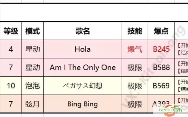 qq炫舞爆气表2020s12图2