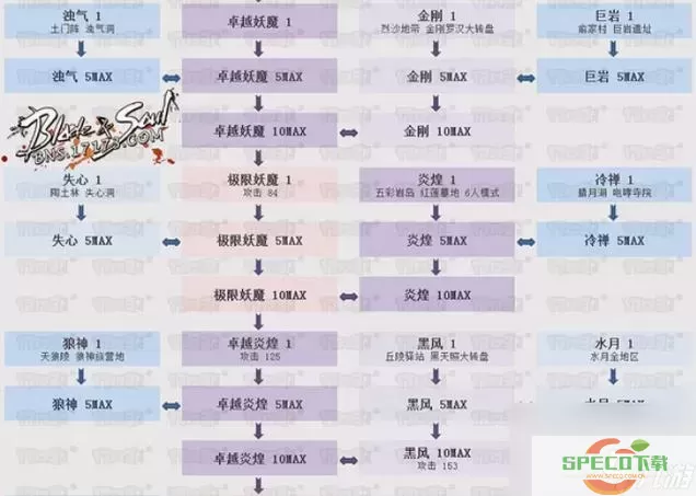 剑灵武器成长树最新图2023-2021剑灵武器成长树怎么看图1