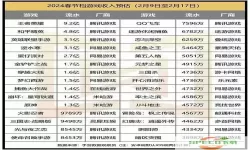 2023人气最高的手游排行榜-2020年人气最高手游排行榜