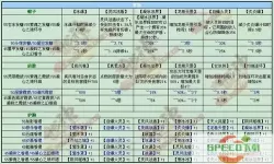 斗战神59升65需要多少经验-斗战神65升70需要多少经验