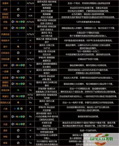 无主之地2橙装8级前不掉落-无主之地2橙装8级前不掉落怎么办图2