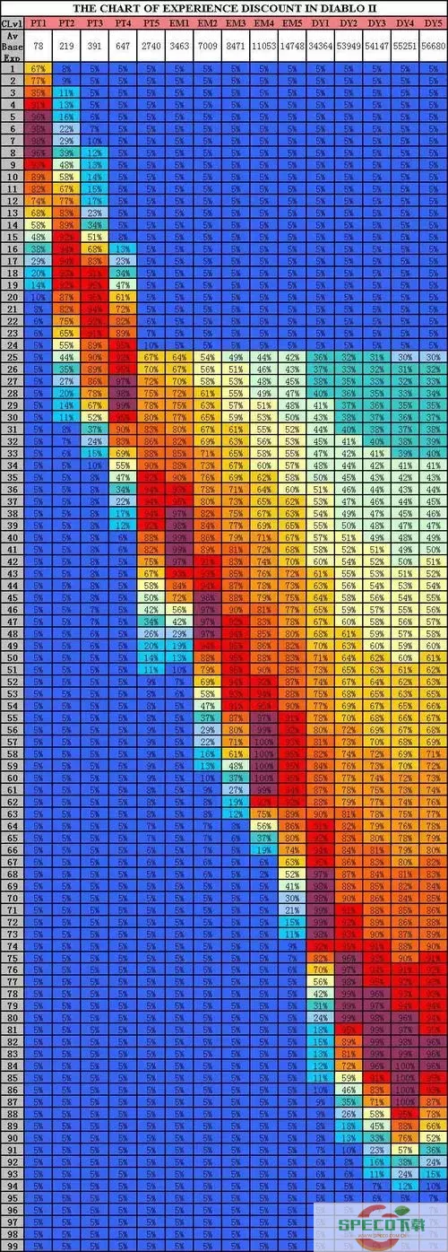 暗黑2七个职业实力排名图2