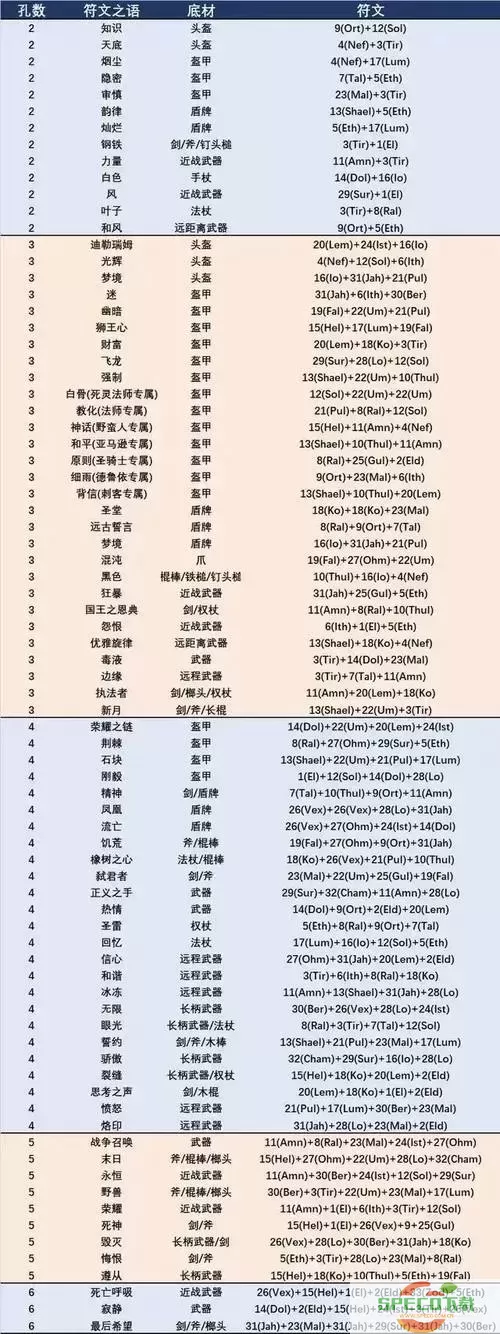 暗黑2符文之语78套公式大全-暗黑2符文之语78套公式大全 一叶知秋图1