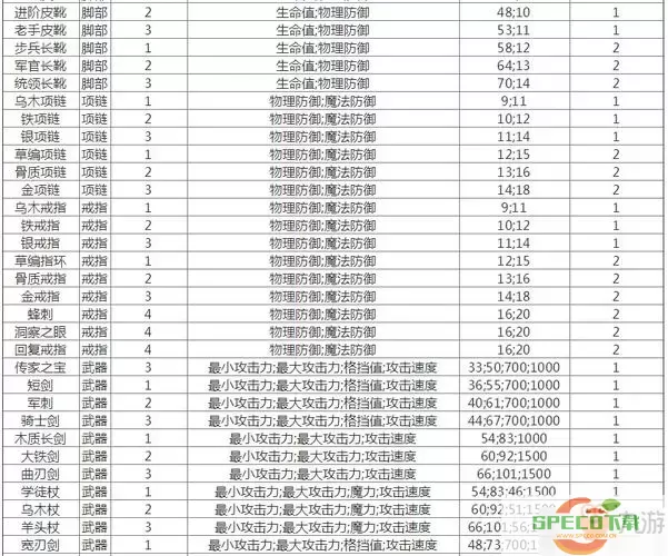 贪婪洞窟60层前最佳装备推荐及80层优秀套装解析图1