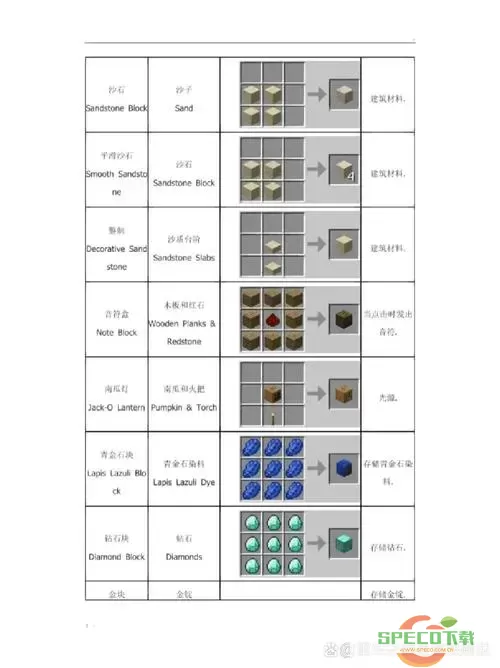 我的世界强化武器MOD全合成表汇总，神器打造指南图1