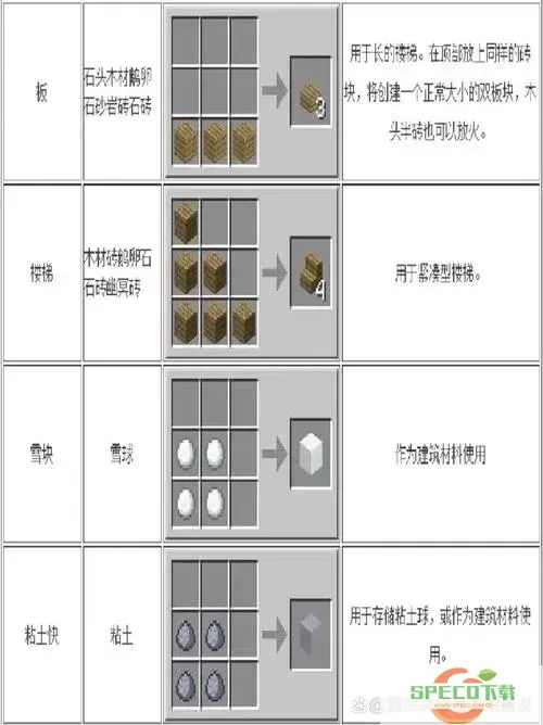 我的世界强化武器MOD全合成表汇总，神器打造指南图2