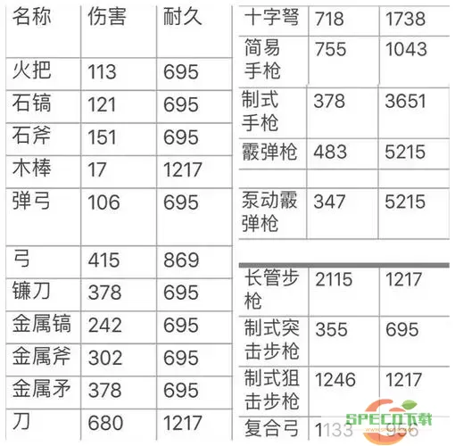 方舟生存进化手游武器伤害上限-方舟生存进化手游武器伤害上限图图1