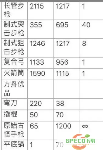 方舟生存进化手游武器伤害上限-方舟生存进化手游武器伤害上限图图2