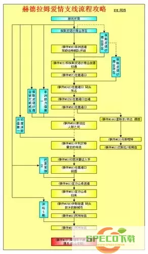 大航海时代4威力加强人物攻略-大航海时代4威力加强秘籍图2