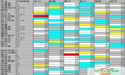 大航海时代4威力加强版首选谁-大航海时代4威力加强版首选谁