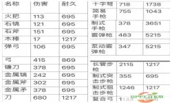 方舟生存进化手游武器伤害上限-方舟生存进化手游武器伤害上限图