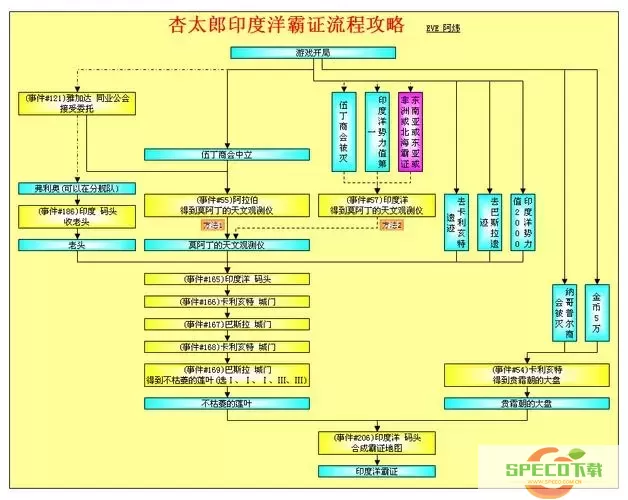 大航海时代4威力加强版好玩吗-大航海时代4威力加强版流程攻略图1