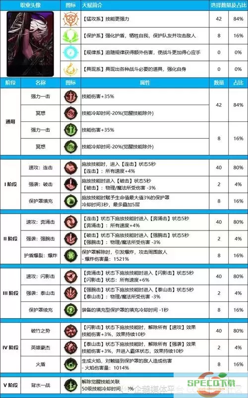 dnf100死灵术士最好装备图1