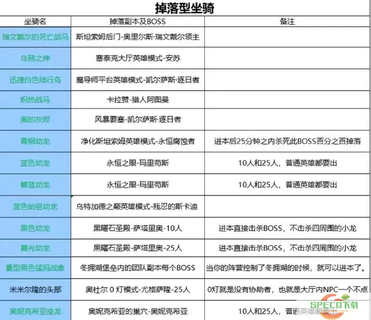 魔兽世界9.0必备坐骑大全及获取方法图1