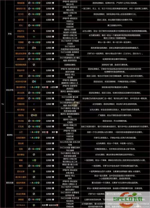 无主之地3护卫者满级多少级-无主之地3护卫者等级满级多少图2