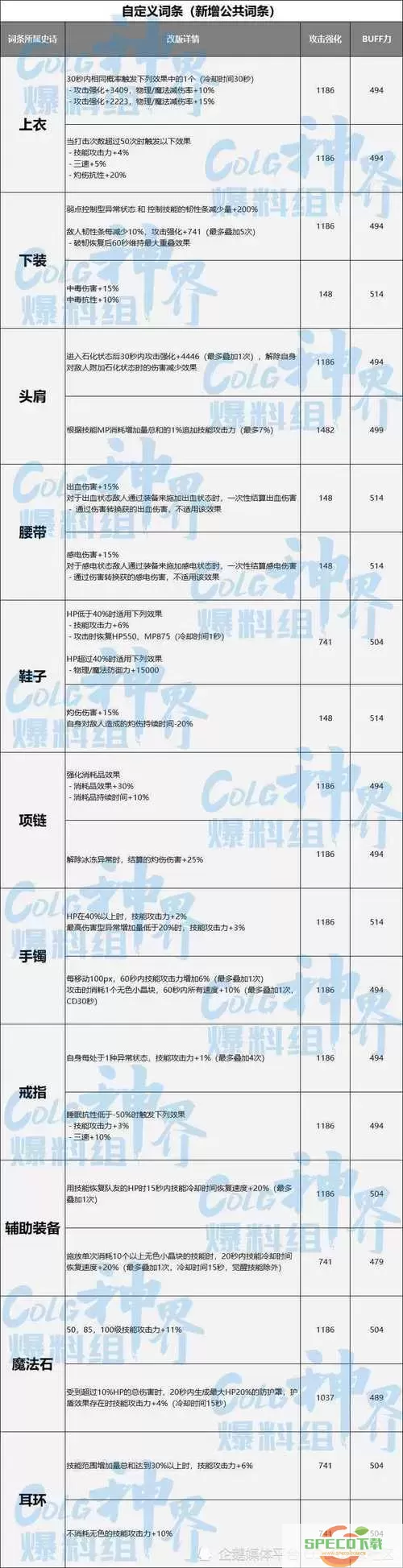 dnf最新奶量计算公式图2