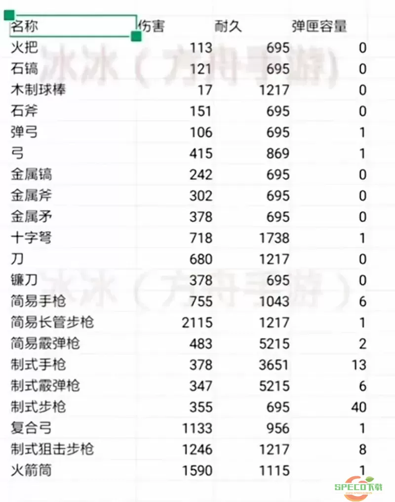 方舟生存进化手游残酷传说大雷-方舟生存进化残酷传说剑伤害图1