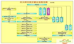 大航海时代4威力加强版好玩吗-大航海时代4威力加强版流程攻略