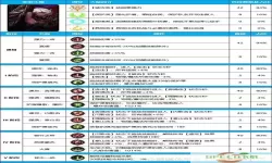 dnf100死灵术士最好装备